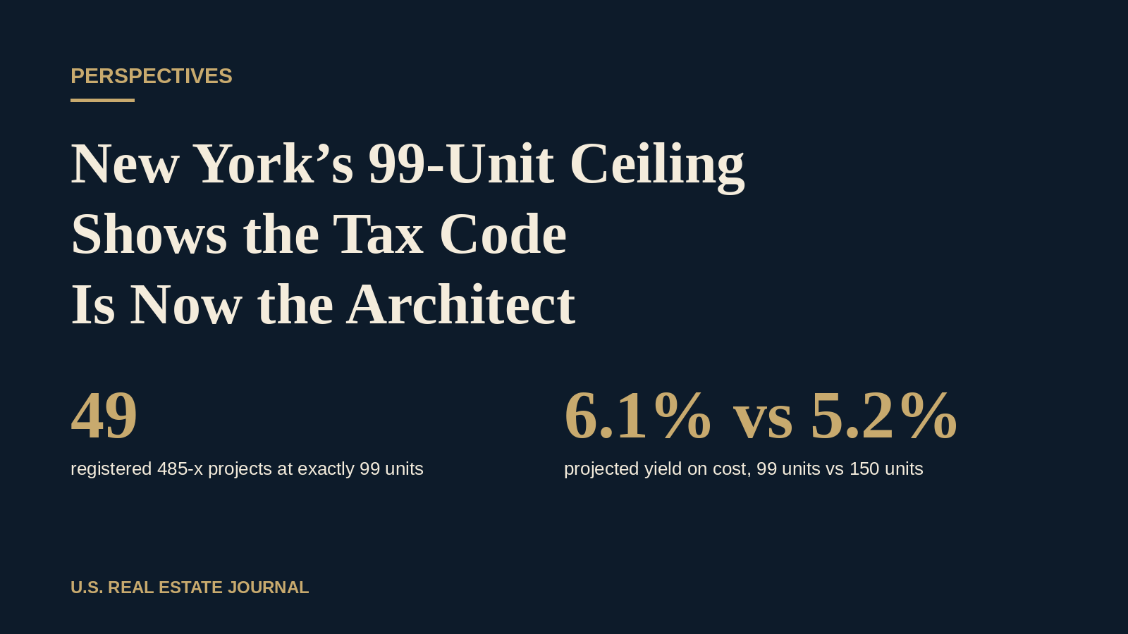 Data graphic showing 49 registered 485-x projects at exactly 99 units and a projected 6.1% yield on cost at 99 units versus 5.2% at 150 units